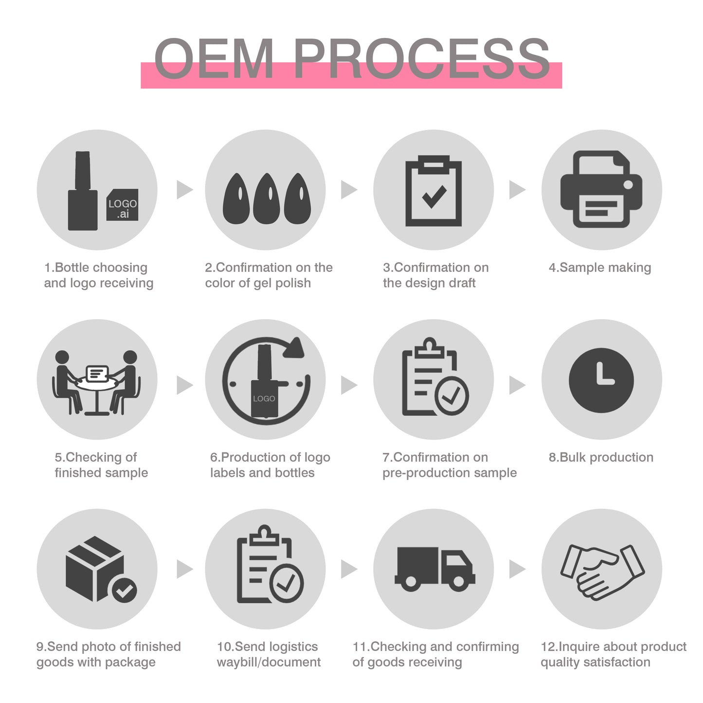 Customized Gel Nail Polish OEM/ODM