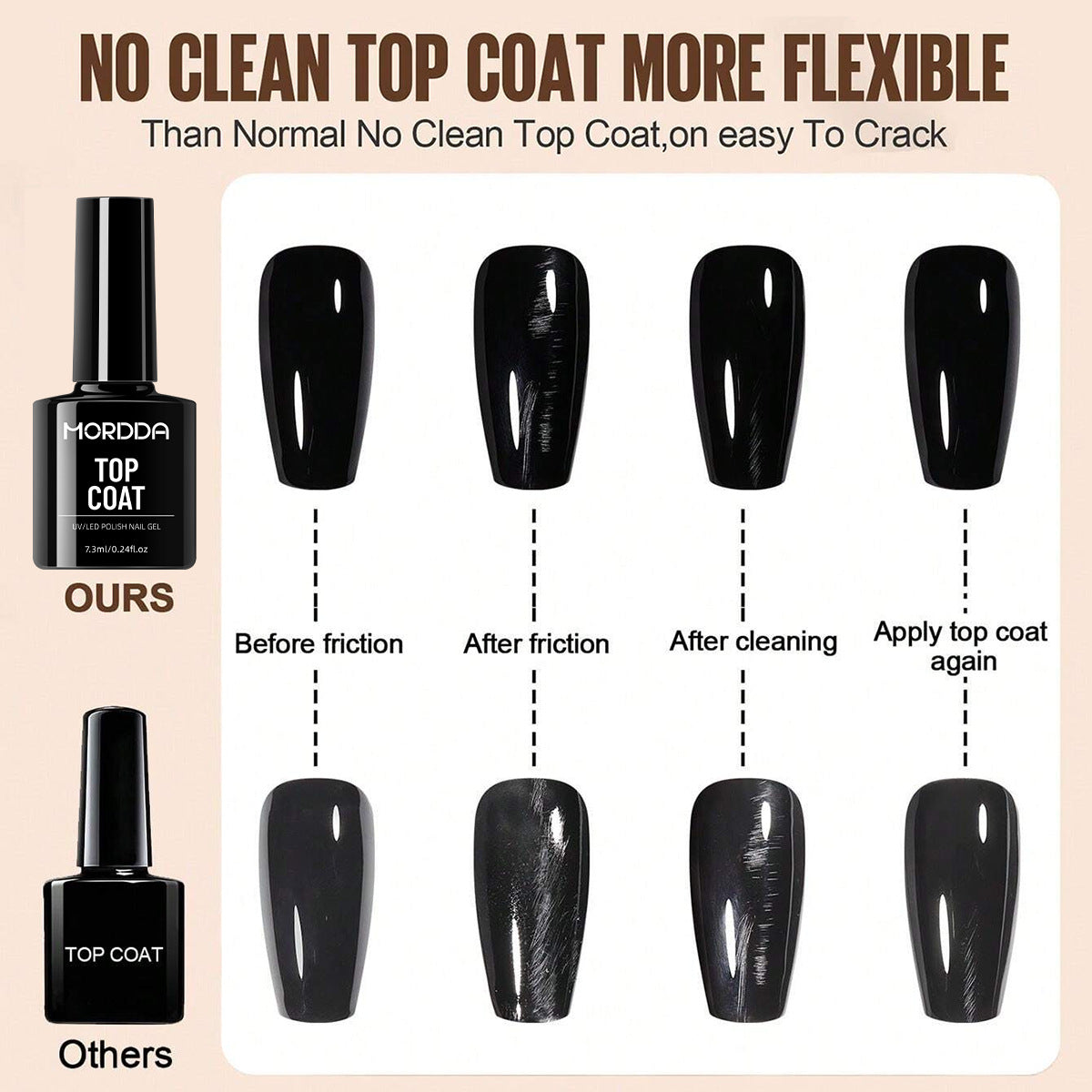 MORDDA Base Coat Top Coat Matte Top Coat Nail Art 7.3ml*3pcs/set