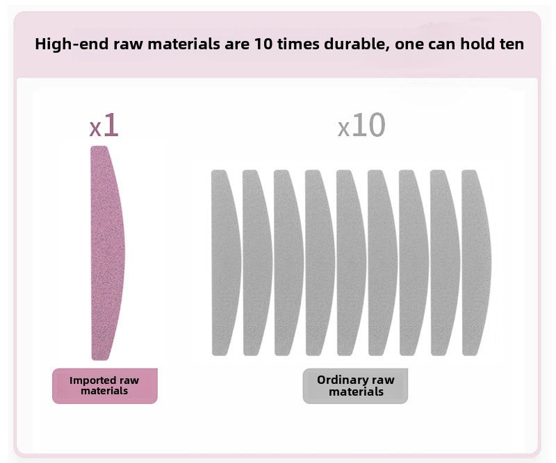 Various Styles(100-4000Grit) Nail File Kit